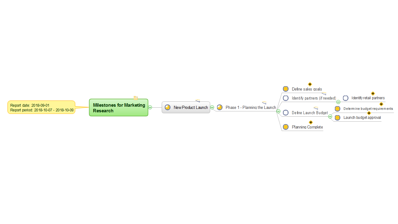 MINDMAP Report — Milestones