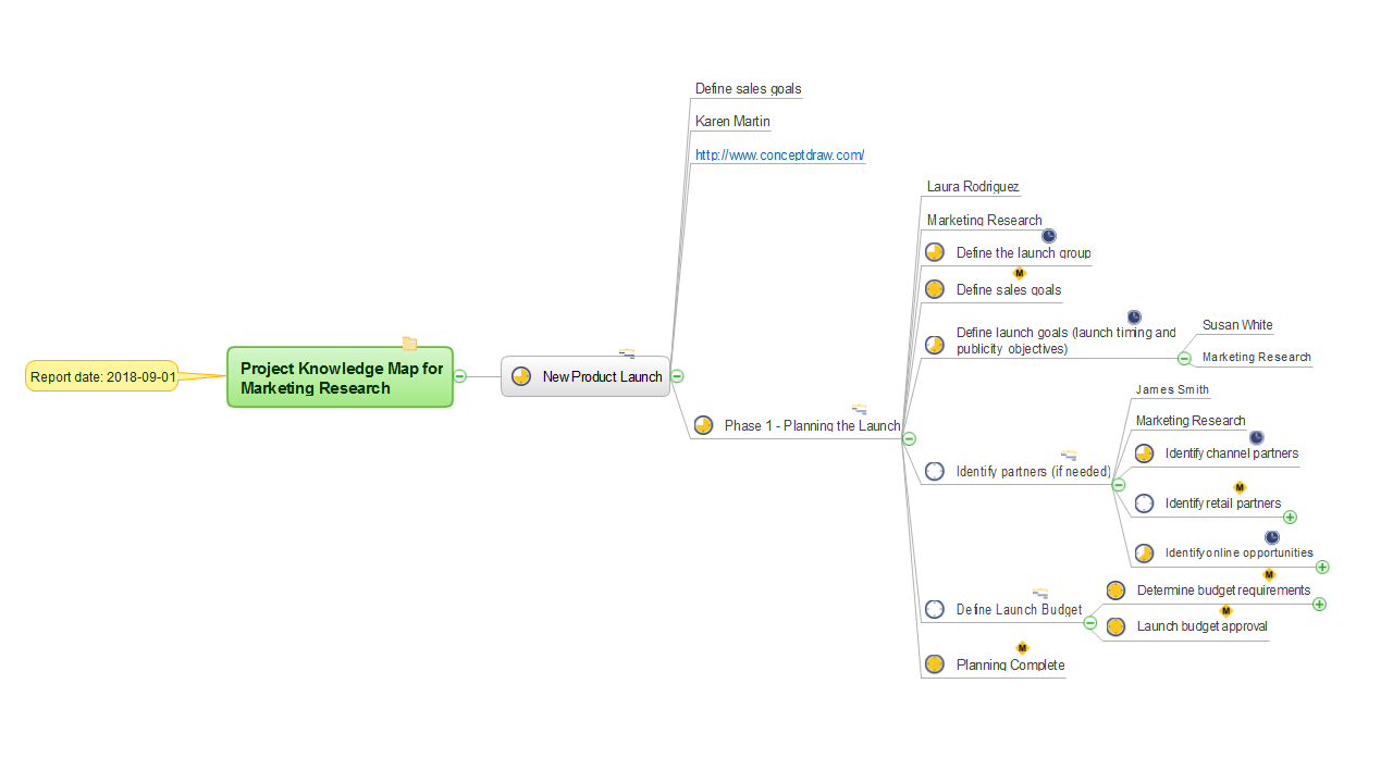 MINDMAP Report — Project Knowledge Map