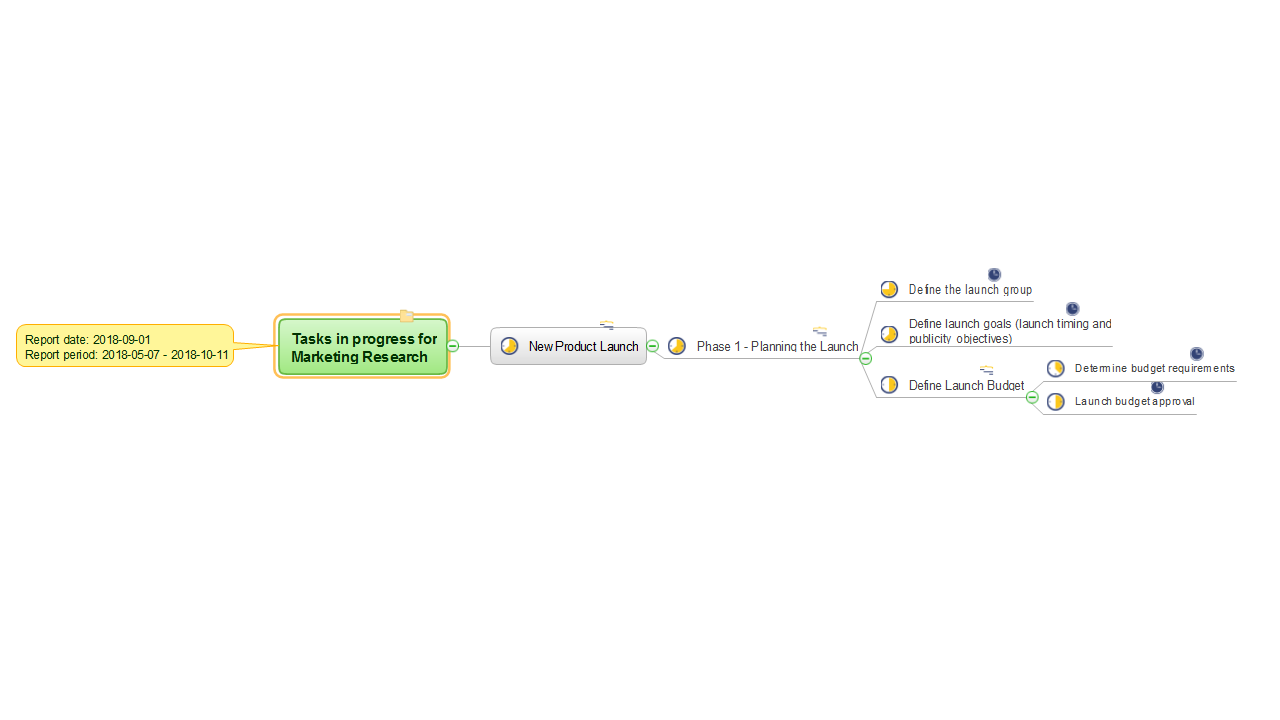 MINDMAP Report — Tasks in Progress