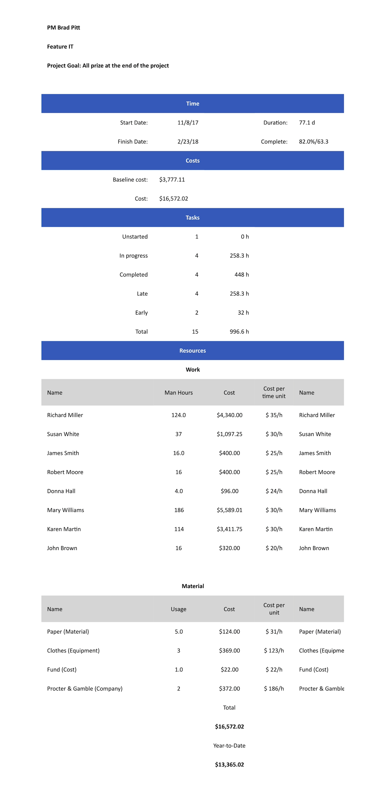 Overview Report — Project Overview