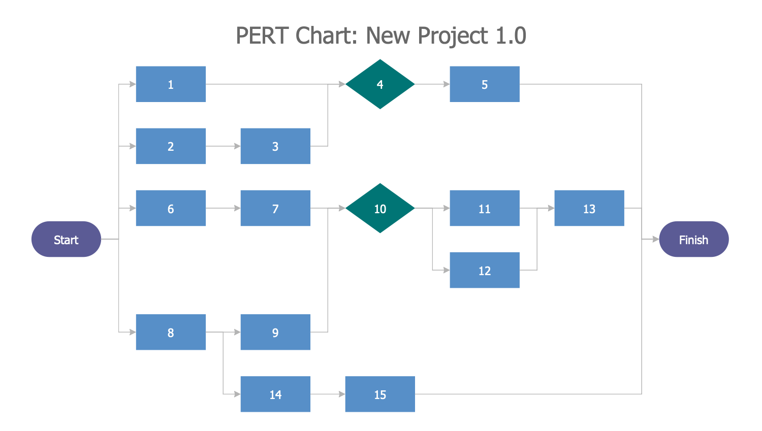 Work Break Down Structure