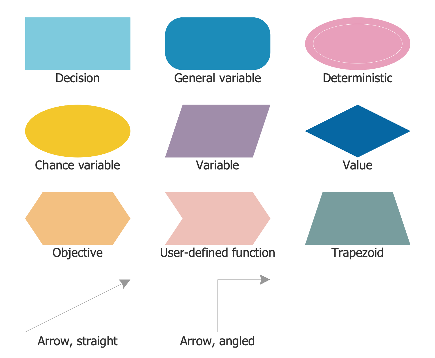 Design Elements — Influence-Diagram