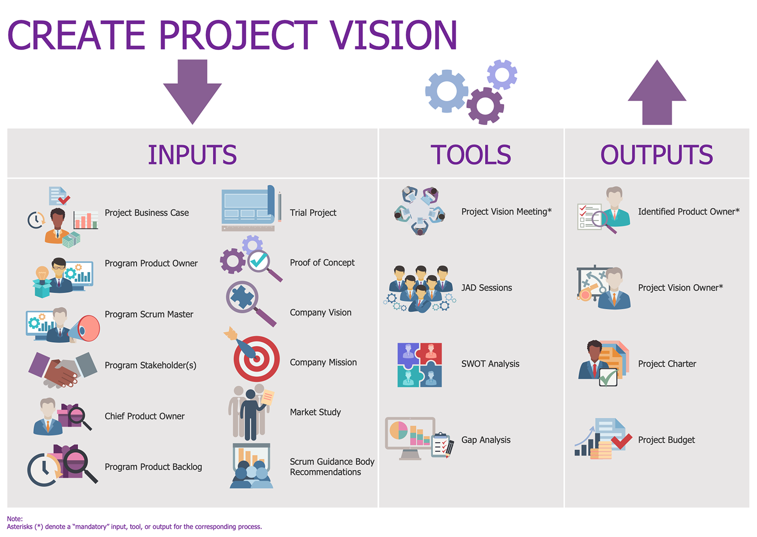  Scrum Workflow - Create Project Vision 