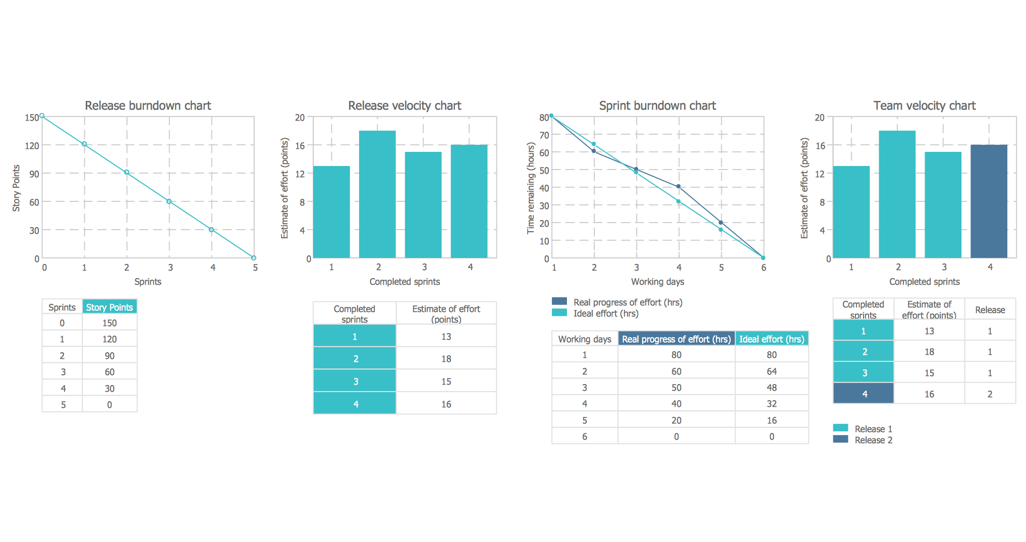 Design Elements — Scrum Charts