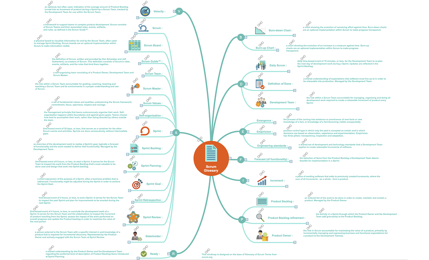 Scrum Glossary