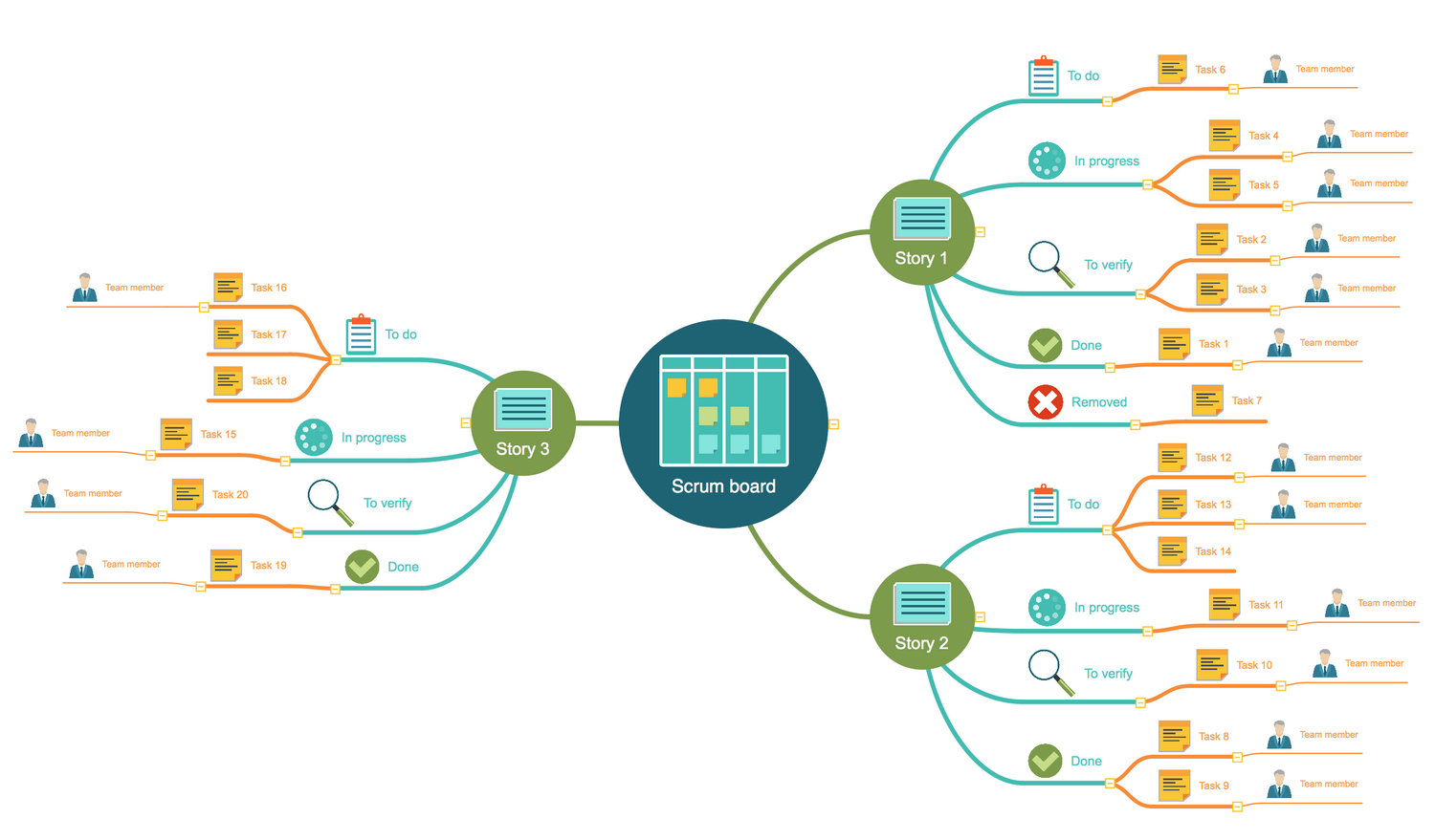 Scrum Workflow Solution  ConceptDraw.com