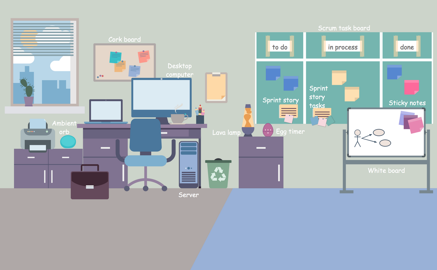 SCRUM Workflow - Scrum Workspace