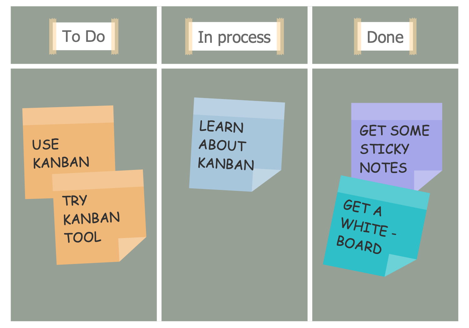 SCRUM Workflow - Scrum Board Suggesting to Use Kanban