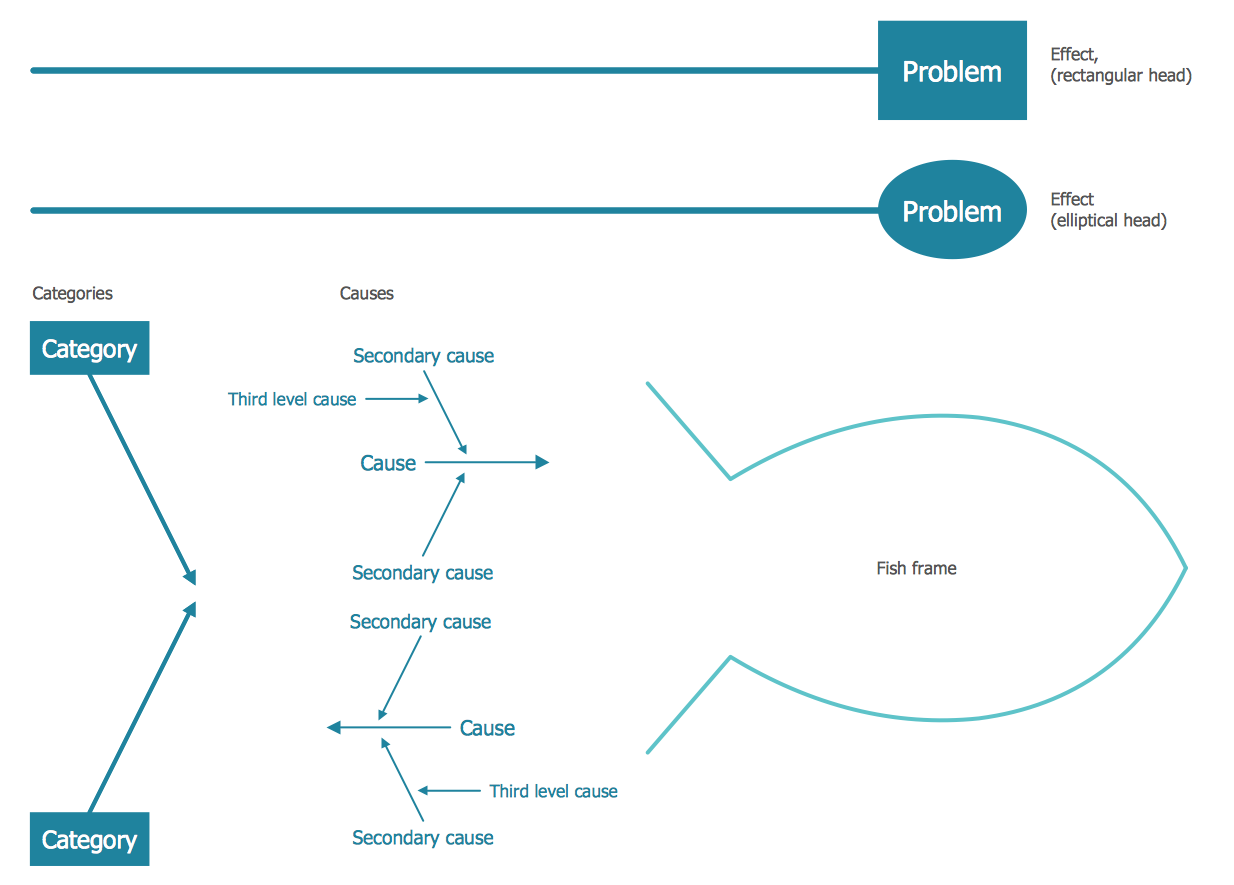 Design Elements — Cause-and-Effect Diagram