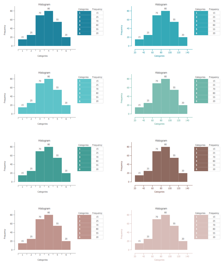 Design Elements — Histogram