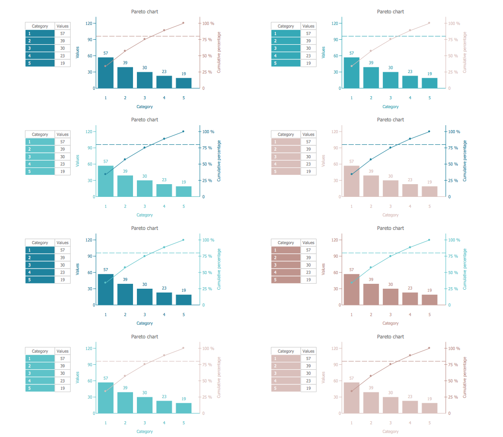 Design Elements — Pareto Chart