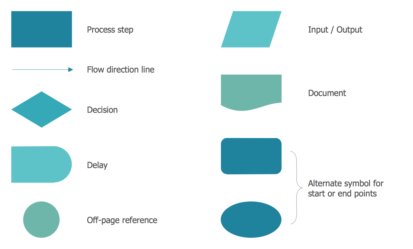 Flow Charting Tools