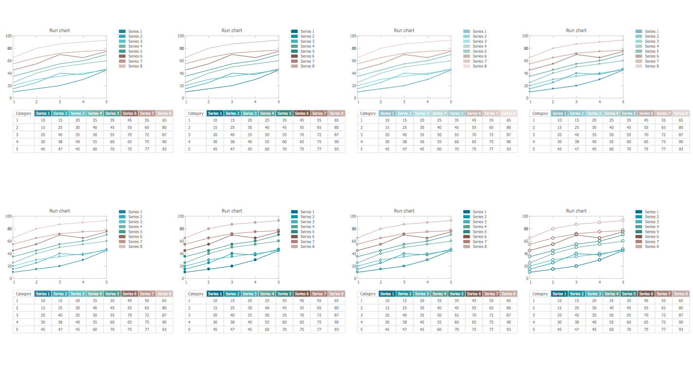 Design Elements — Run Chart