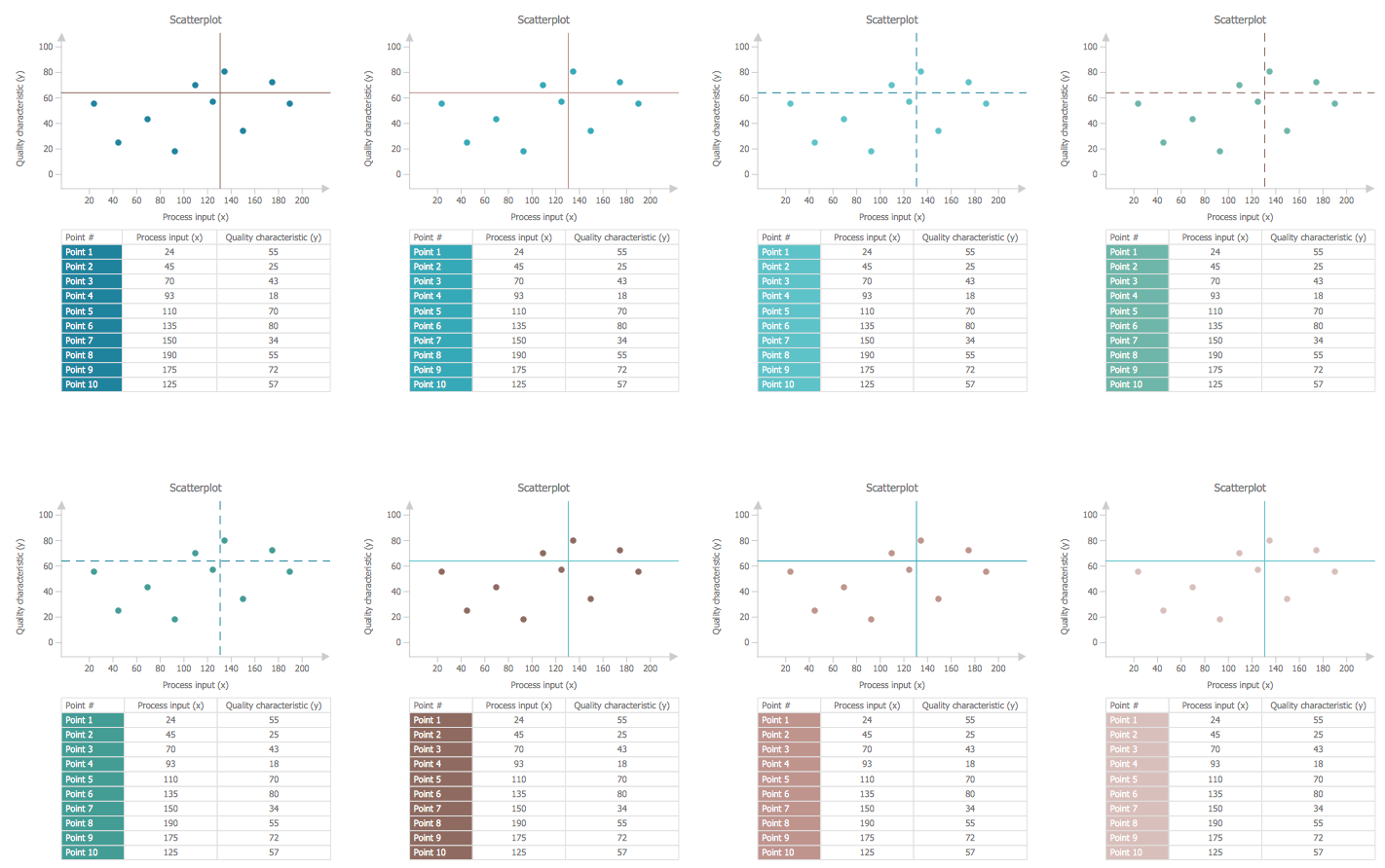 Design Elements — Scatterplot