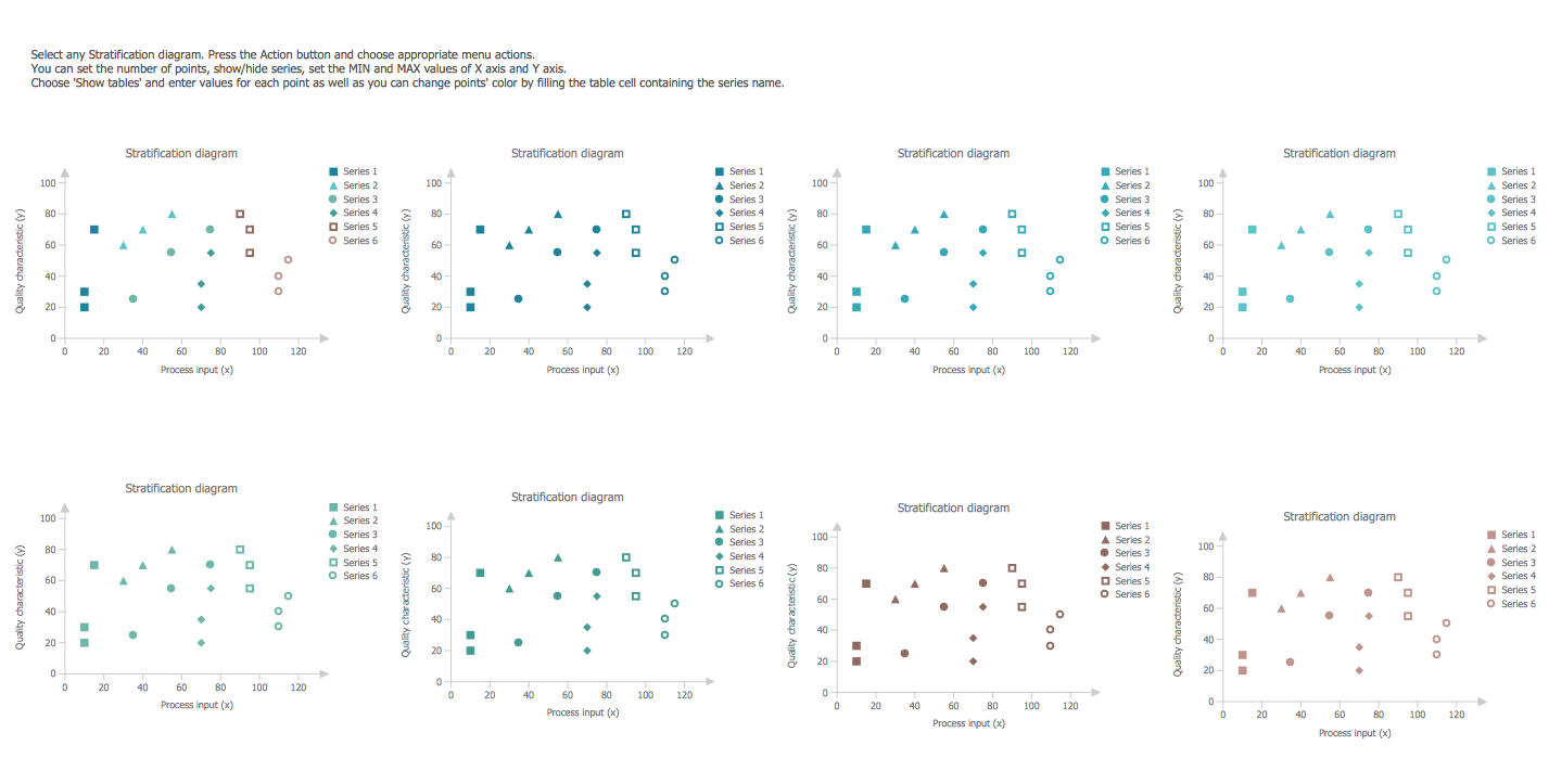 Design Elements —  Stratification Diagram