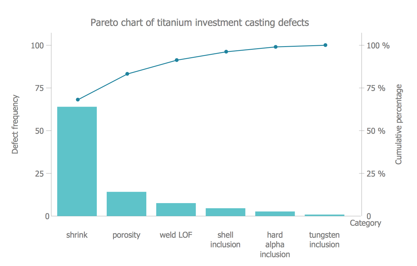 Pareto Chart Generator