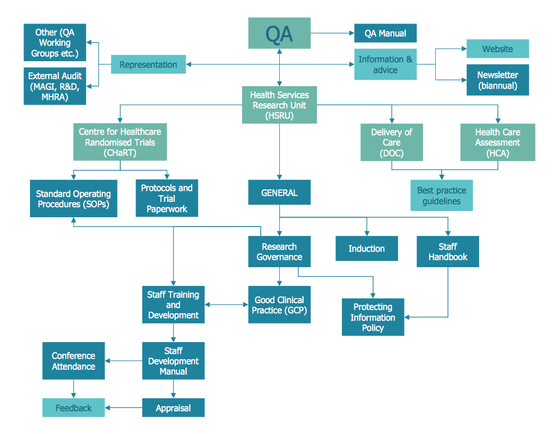 Process Flowchart