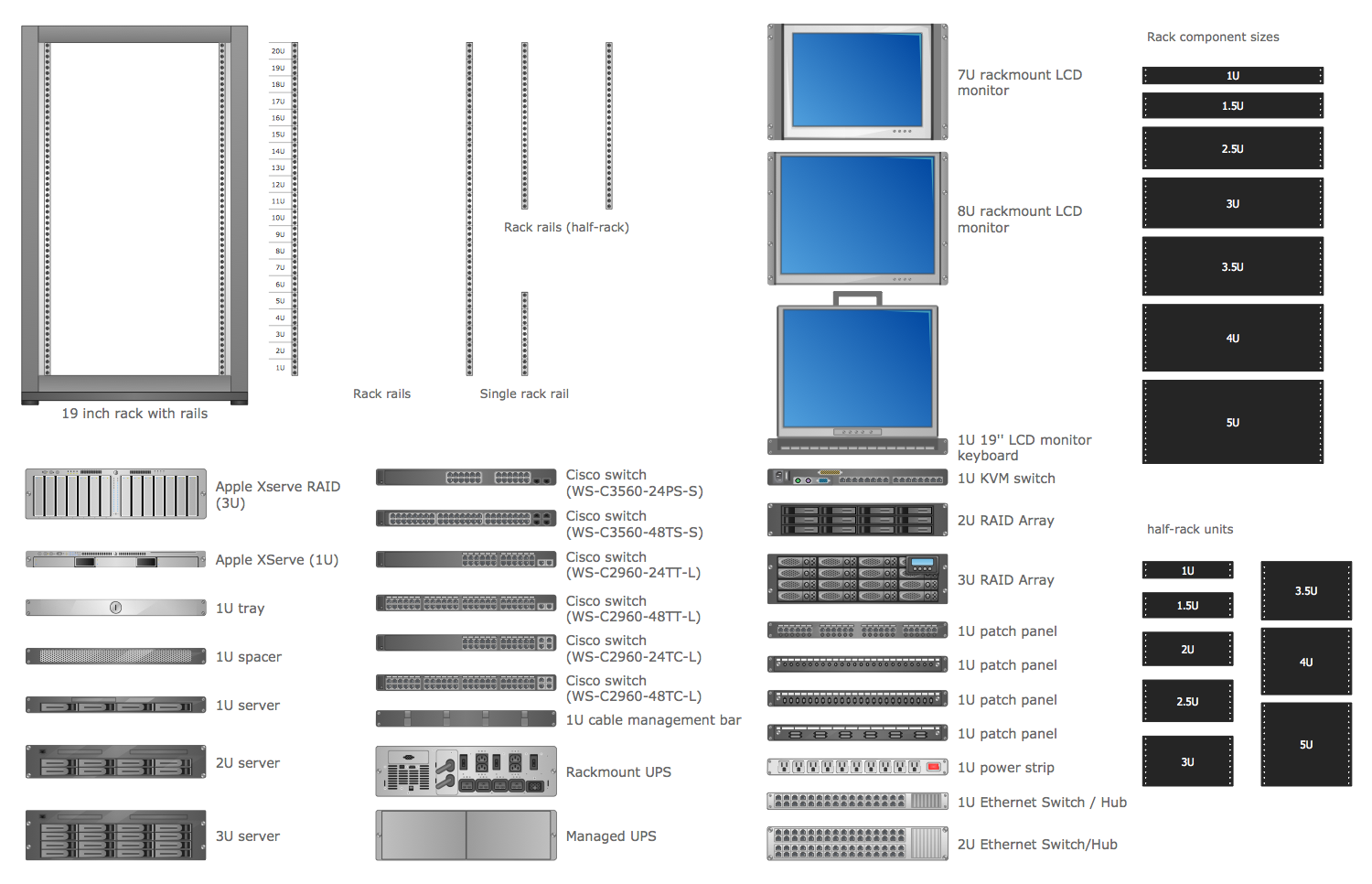 Rack Diagrams Solution | ConceptDraw.com