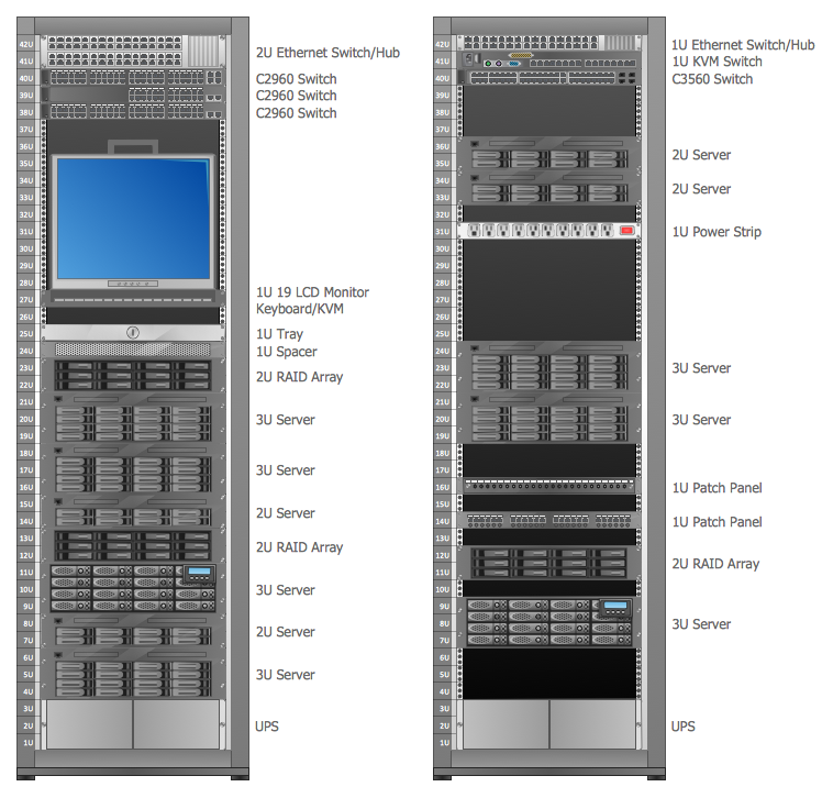 Rack Diagrams Solution | ConceptDraw.com wiring diagram sample room 