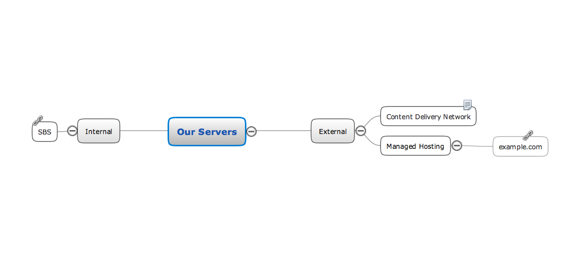 Rack Diagram — Servers