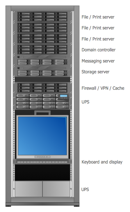 Rack Diagrams Solution | ConceptDraw.com leviton schematic wiring diagram 