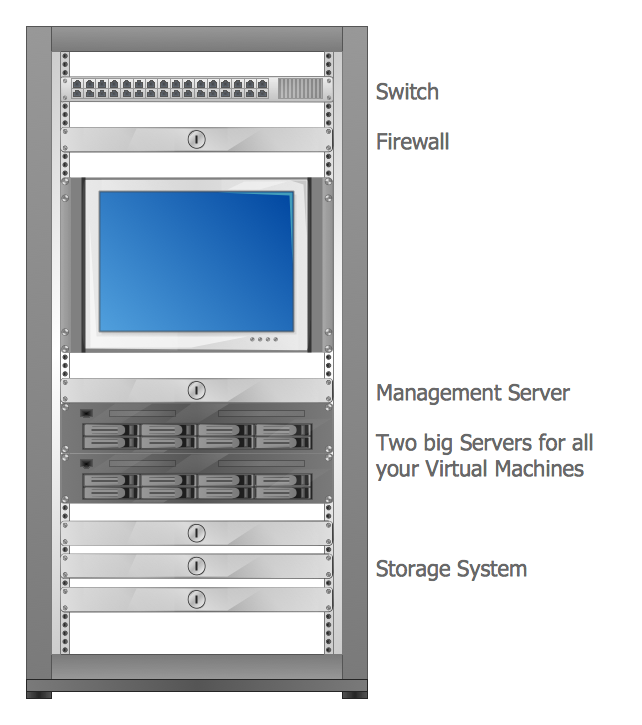 Rack Diagram — Virtualized Computer Center