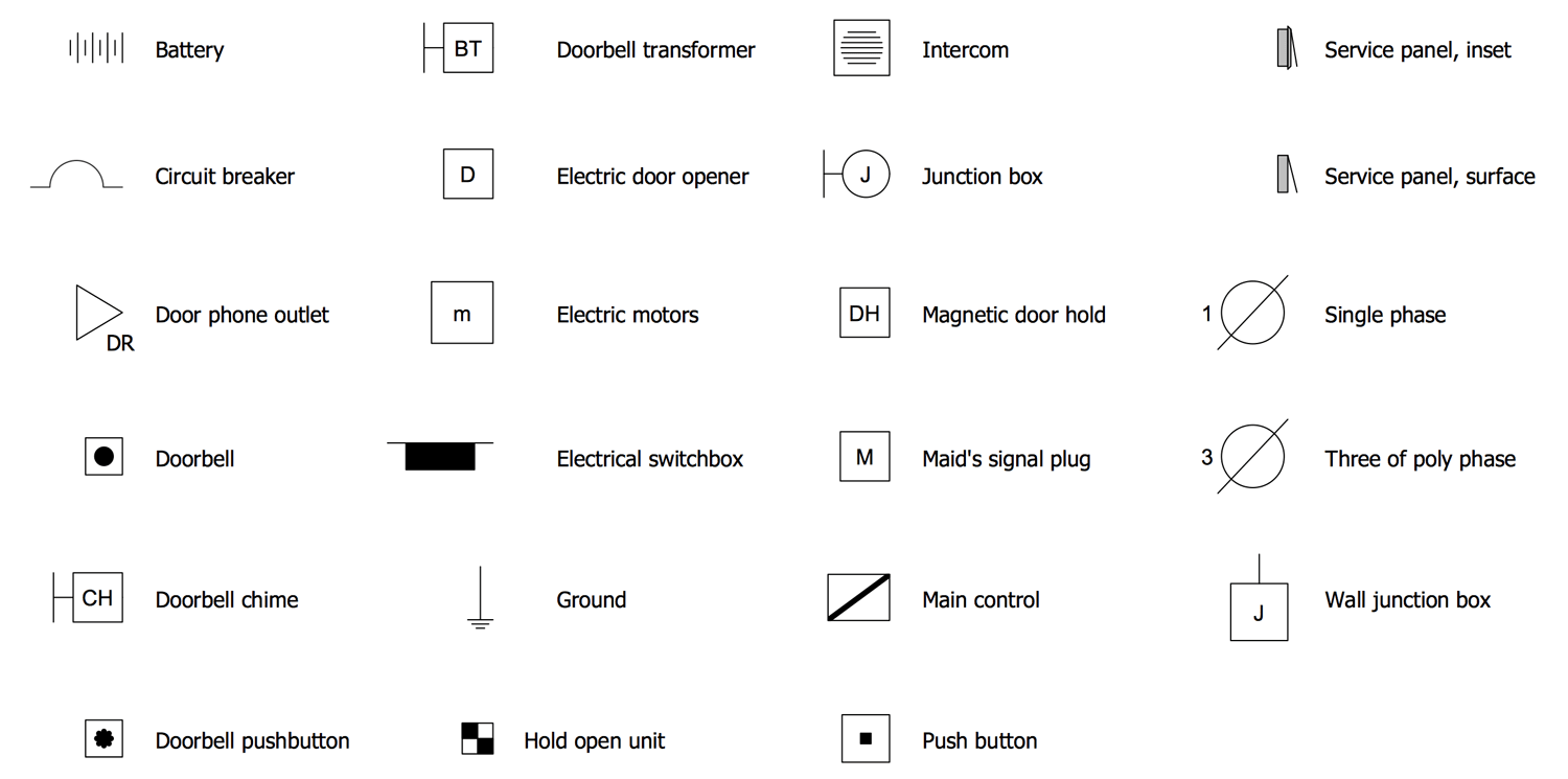 Design Elements — RCP Electrical