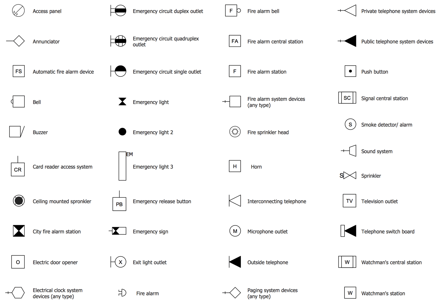 Design Elements — RCP Fire and Security