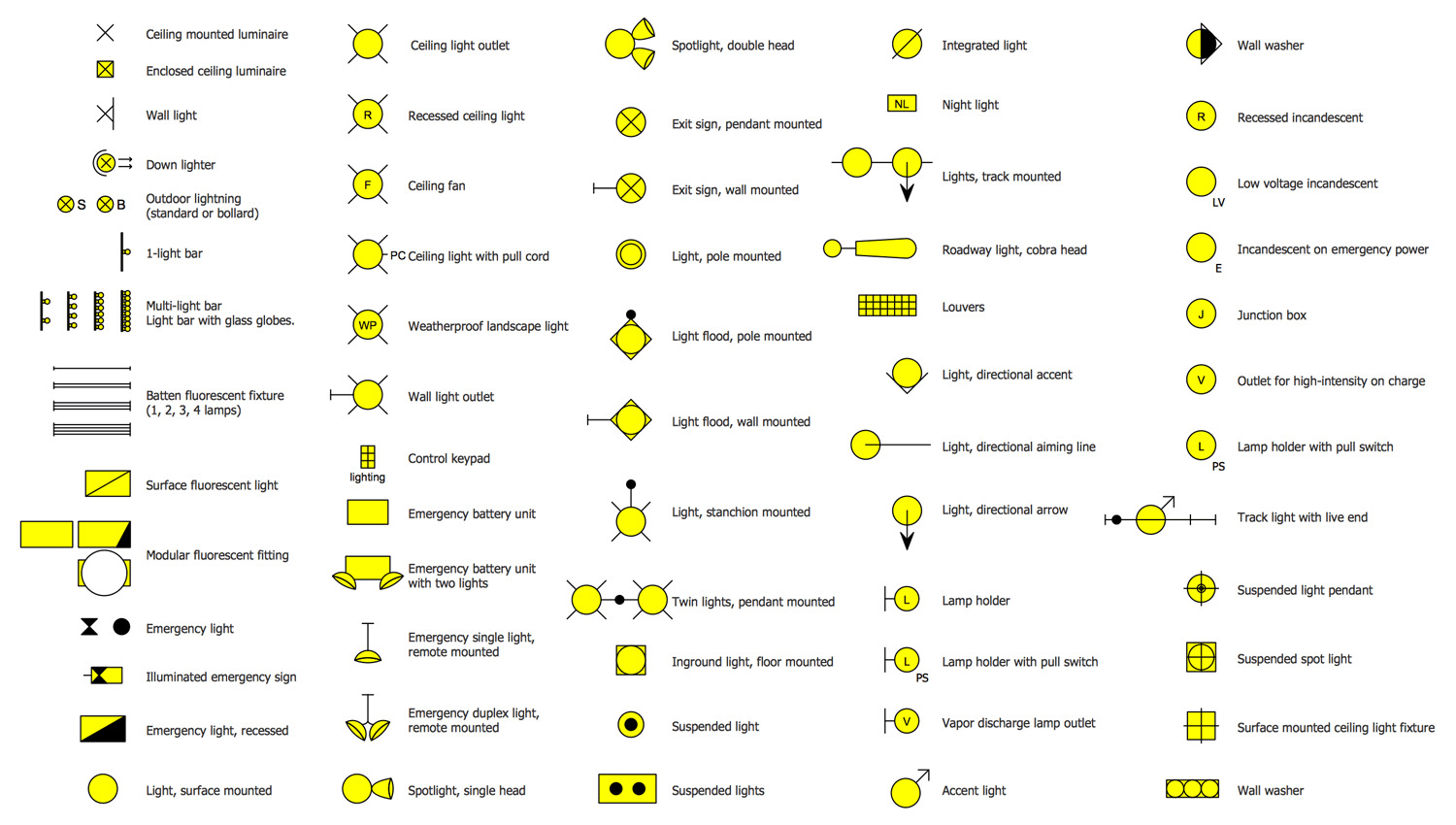 reflected ceiling plan symbols www Gradschoolfairs com