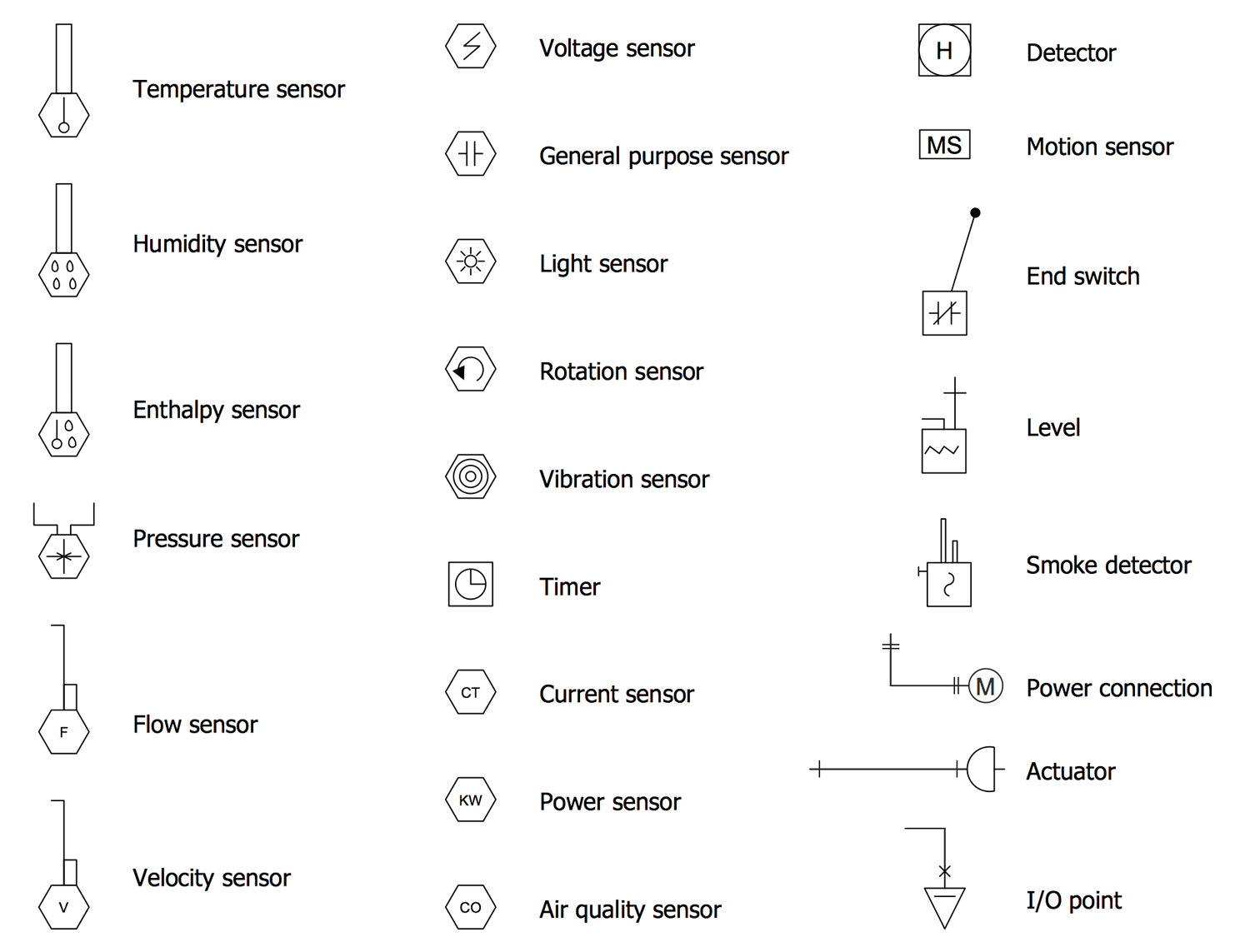 lighting symbols for reflected ceiling plan