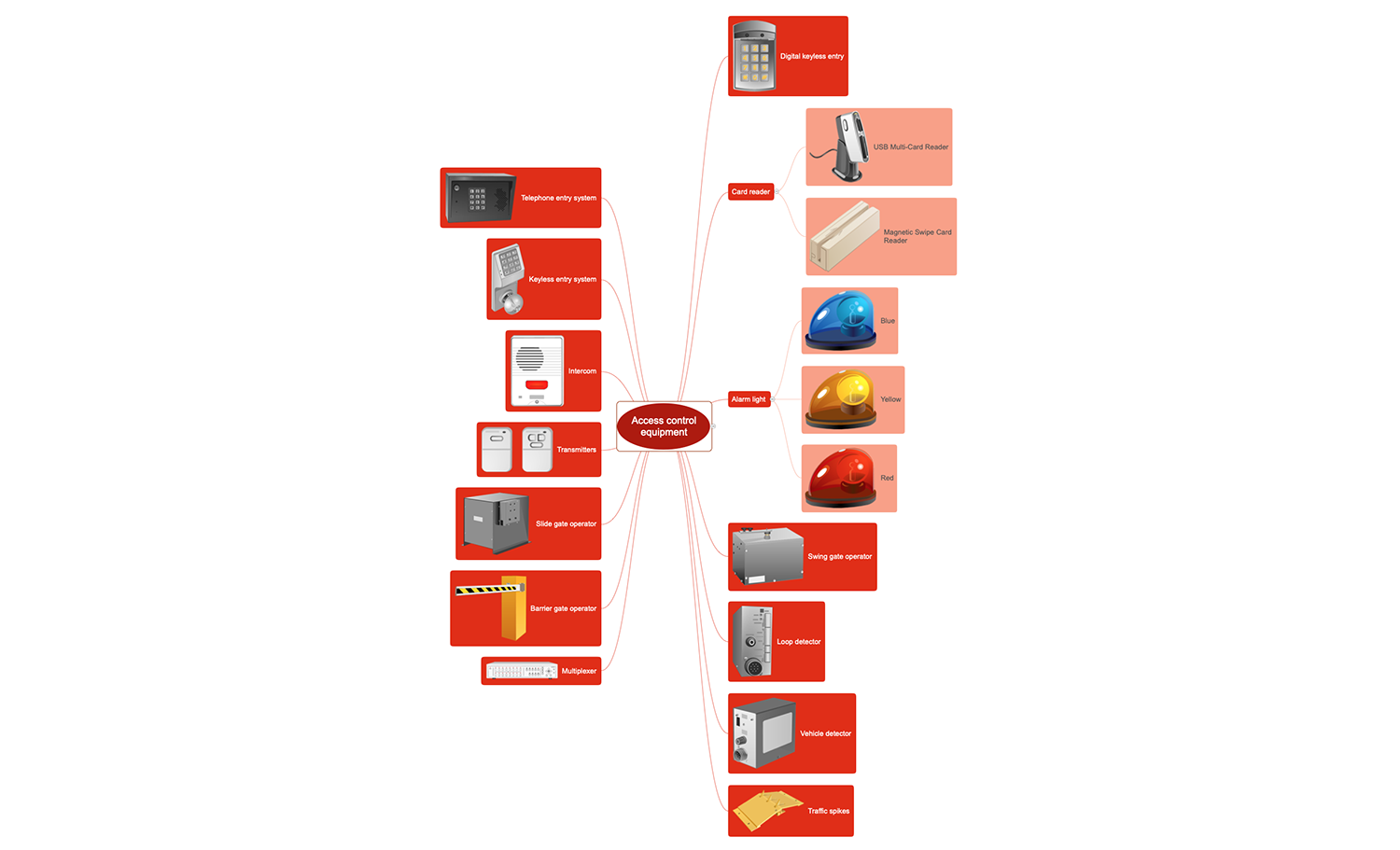 Access Control Equipment