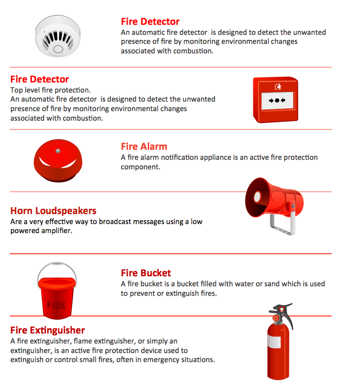 Fire Fighting and Fire Protection Equipment