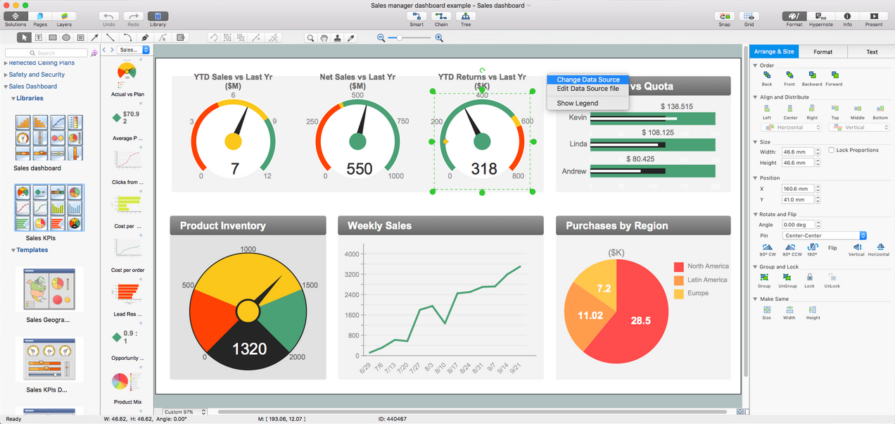 Sales Dashboard Solution for macOS X