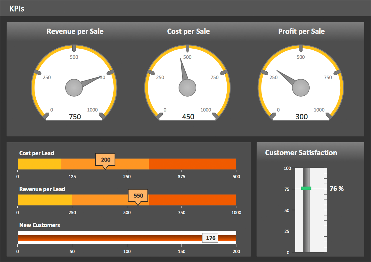 Sales KPIs Dashboard