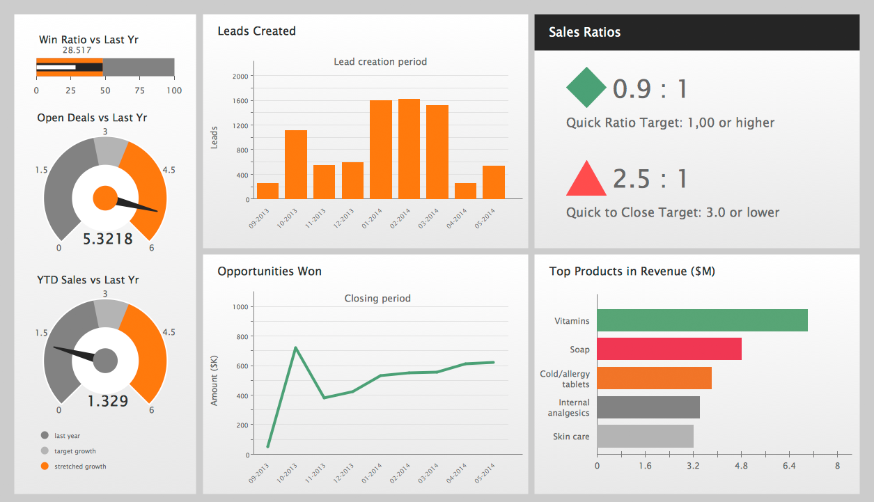 Sales Performance Dashboard