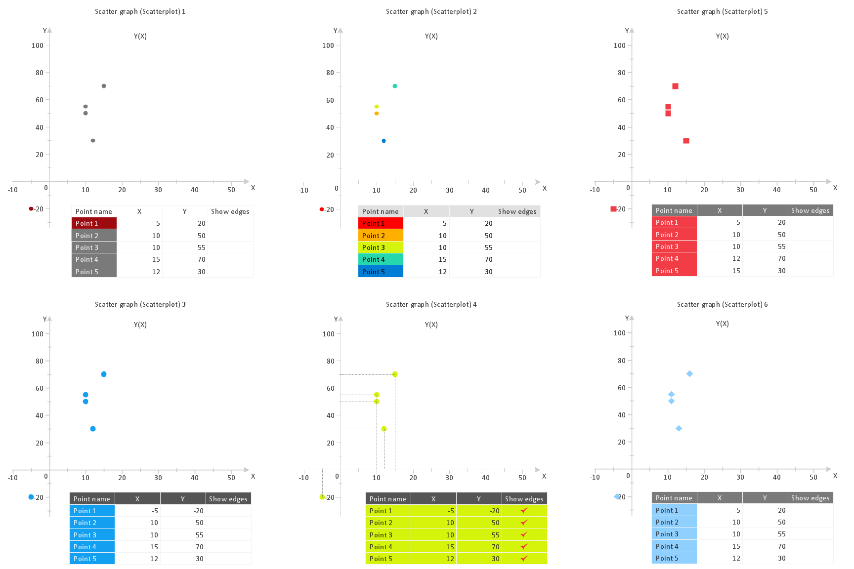 [DIAGRAM] Wiki Scatter Diagram - MYDIAGRAM.ONLINE
