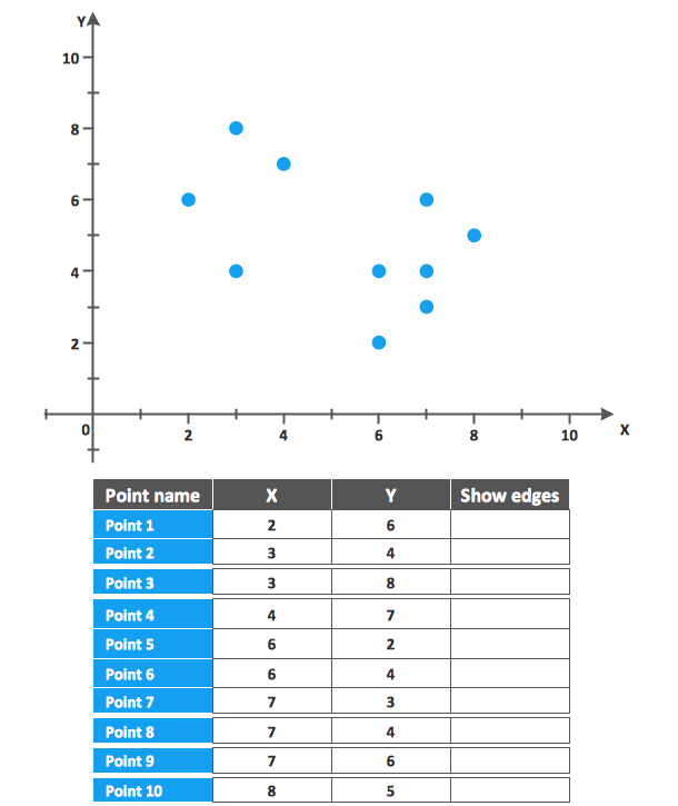 Scatter Diagrams Solution | ConceptDraw.com