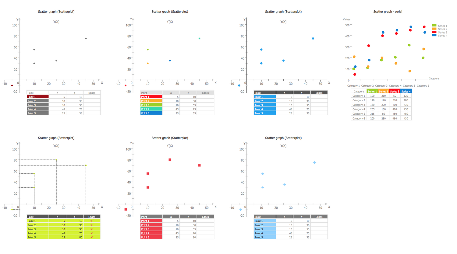 Design Elements — Scatter Diagrams