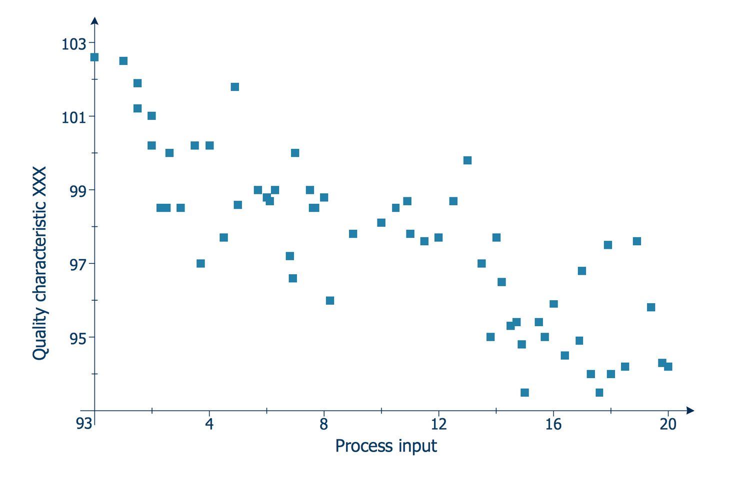 Scatter Plot Chart Example