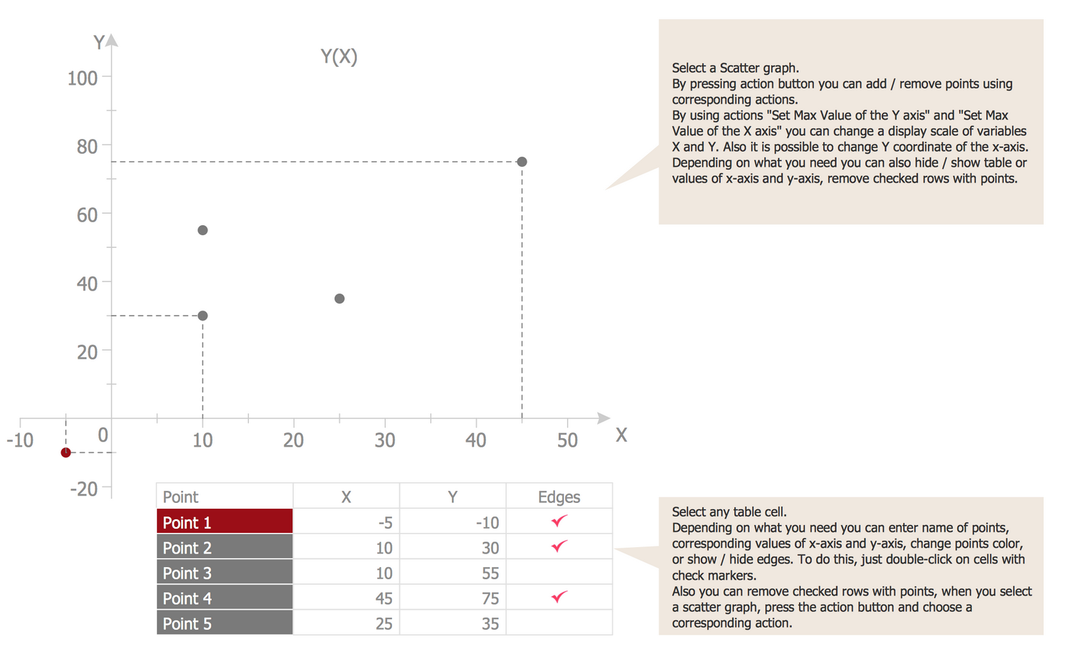 Scatter Graph Template