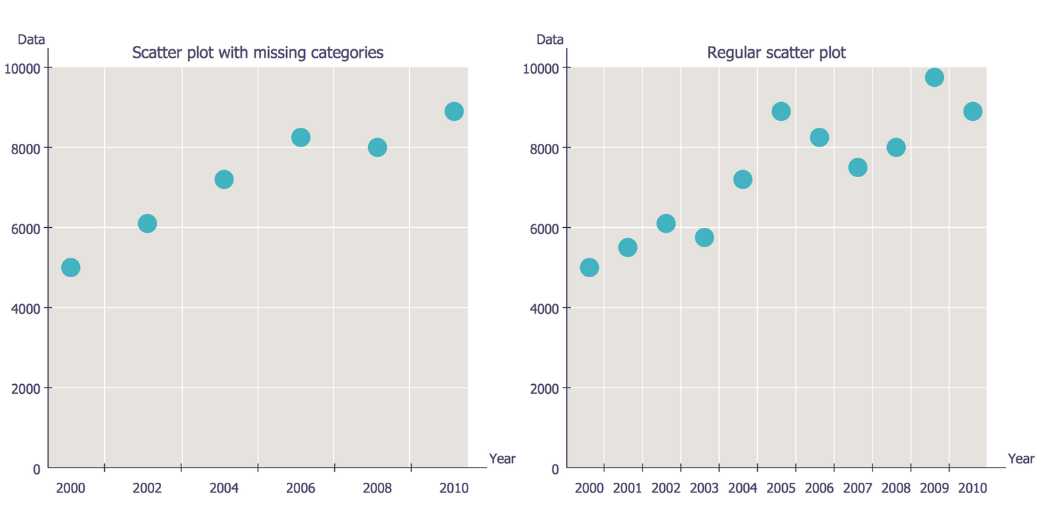 Scatter Plot Example