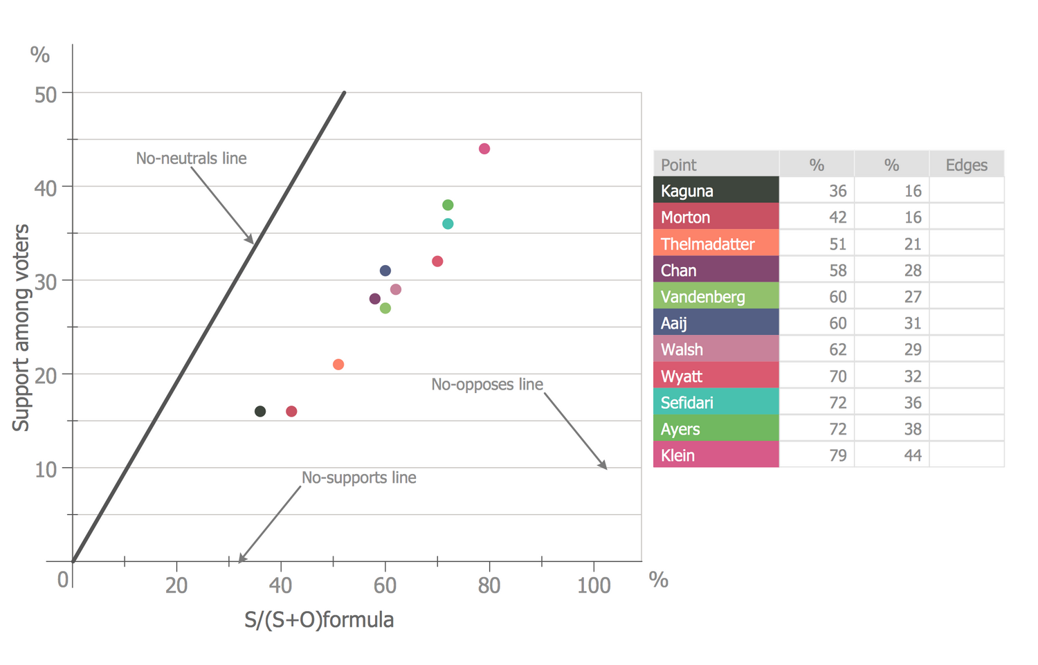 Scatter Diagram — WMF Board Election Results 2013