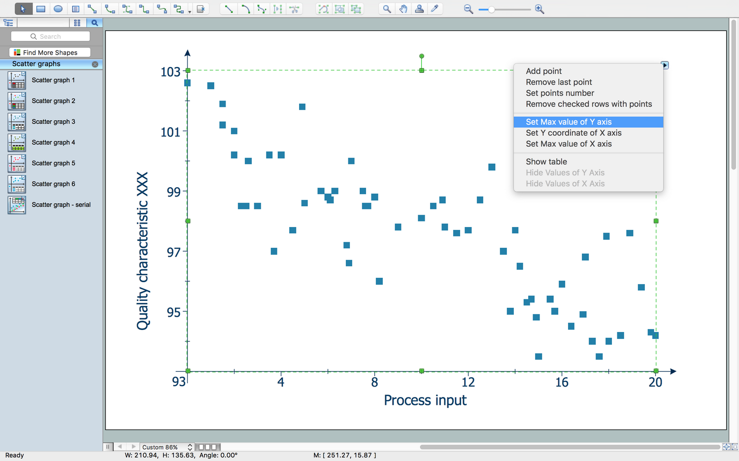 Scatter Diagrams Solution | ConceptDraw.com