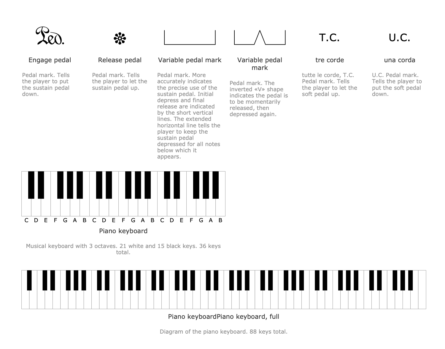 Design Elements — Piano Notation