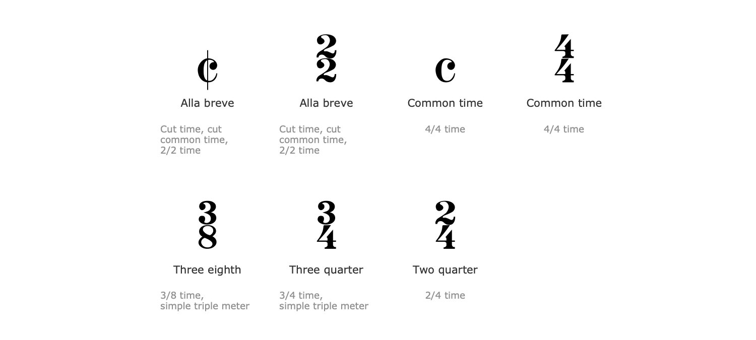 Design Elements — Time Signatures