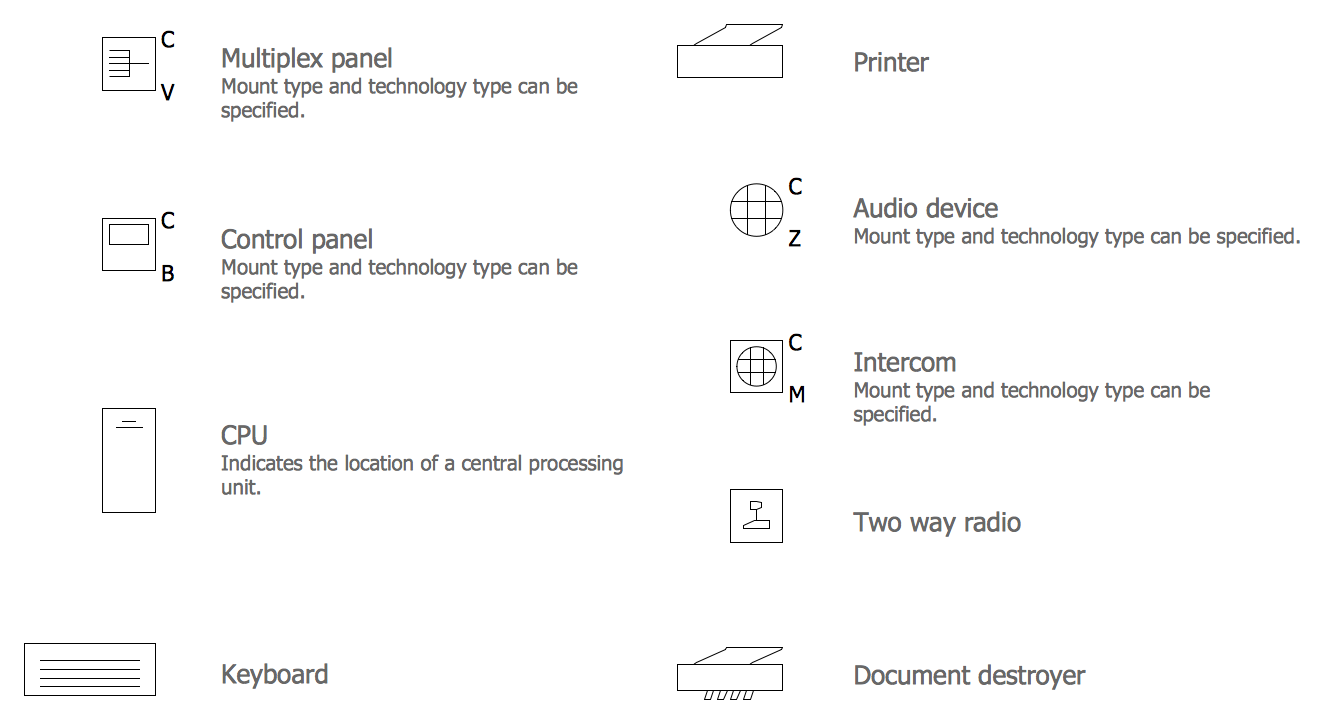 Vector Shapes of Physical Security Plan — Initiation and Annunciation