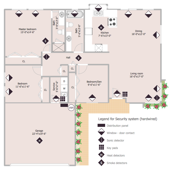 Security Chart — System Floor Plan