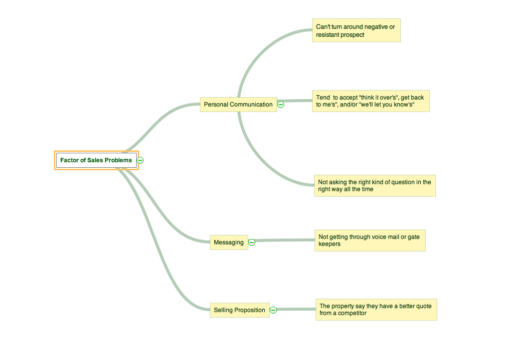 Affinity Diagram