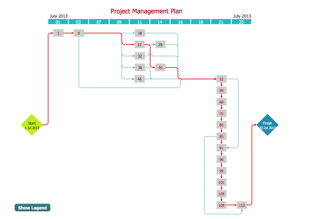 PERT Chart — Project Management