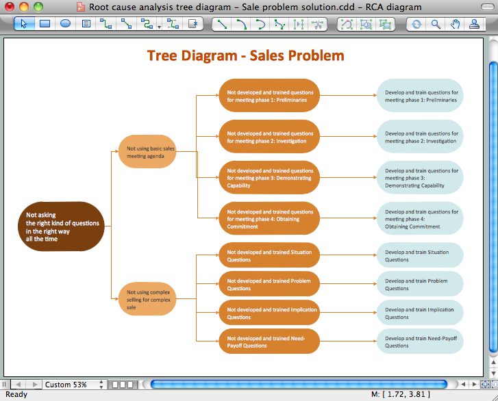 Create Diagram from ConceptDraw MINDMAP 